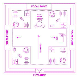 Layout