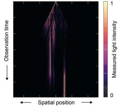 Photons