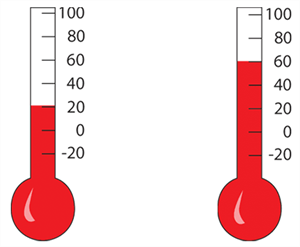 Temperature